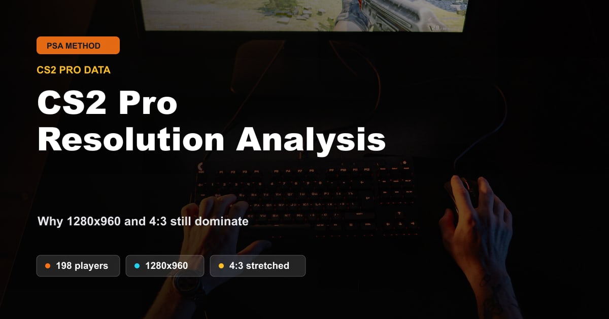 CS2 player setup cover for a pro resolution settings analysis