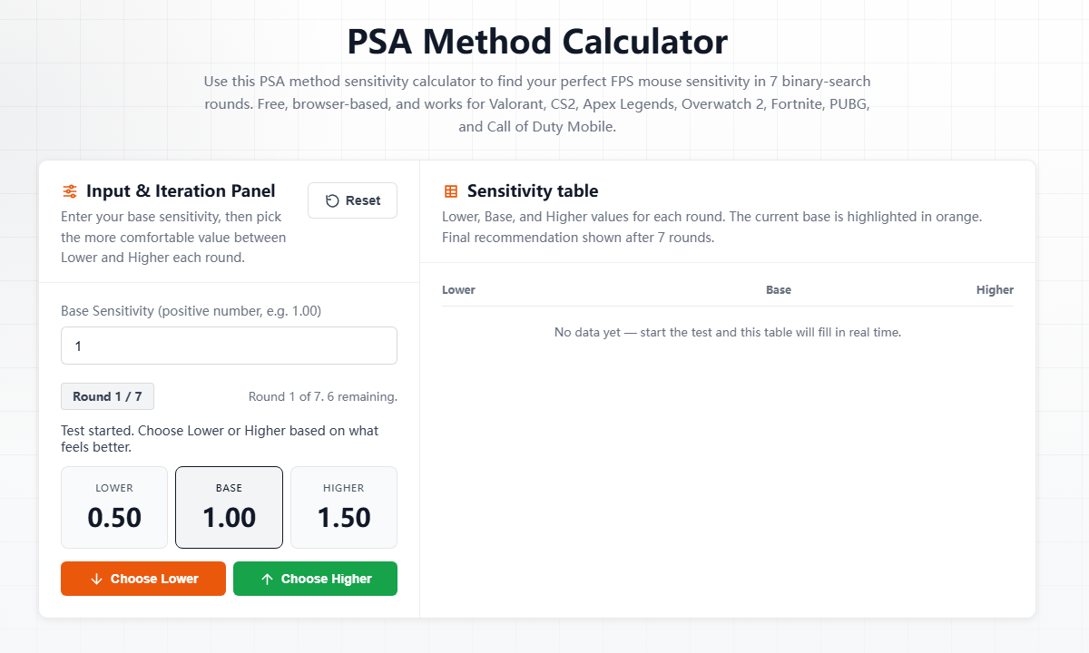 PSA Method Calculator showing round 1 lower, base, and higher sensitivity values