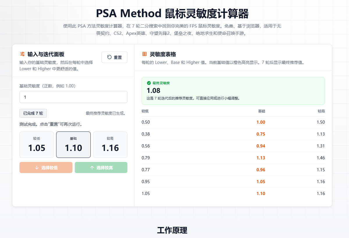 PSA Method 中文计算器显示 7 轮后的最终推荐灵敏度 1.08